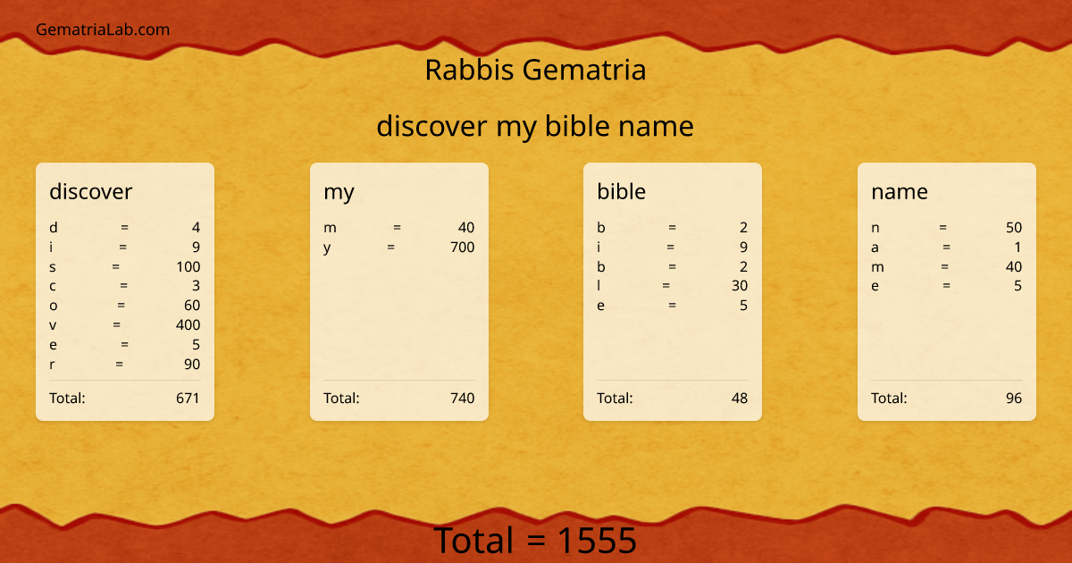 discover my bible name in rabbis Gematria